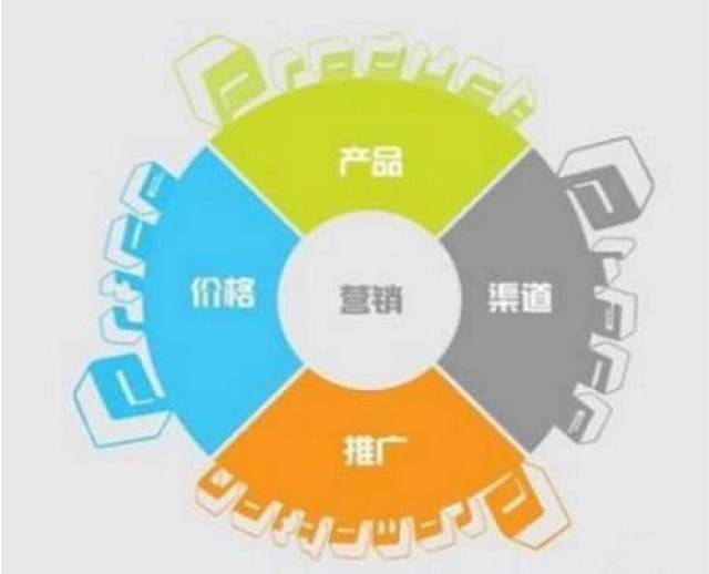 如何做好品牌營銷策劃 策略、執行與評估
