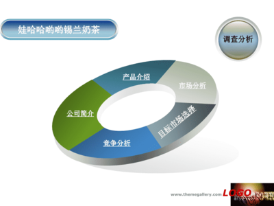娃哈哈營銷策劃大賽 創新驅動，青春綻放