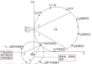 如何做好一個產(chǎn)品的市場營銷策劃