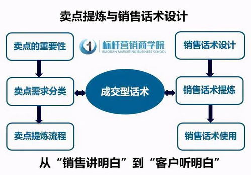 長租公寓的銷售突圍 魔方體系、標(biāo)桿學(xué)院與市場策略的融合之道