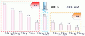 讓消費者共繪藍圖 基于用戶共創的省級市場營銷策略設計