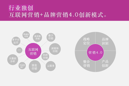 從策略到執行 品牌全案策劃的完整解析與行業領軍者推薦